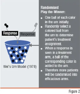 Response Adaptive 